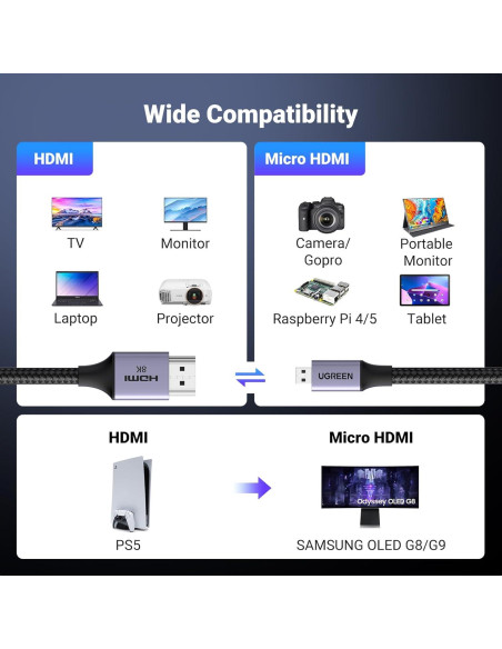 Cable Micro HDMI a HDMI UGREEN 1.0m 8K 48Gbps Trenzado