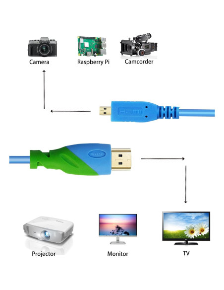 Cable Micro HDMI a HDMI 3m KIMTABO 4K 60Hz 18Gbps Azul