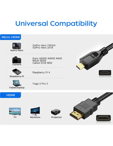 Adaptador Micro HDMI a HDMI QINGLER 1.83m 2 Paquetes