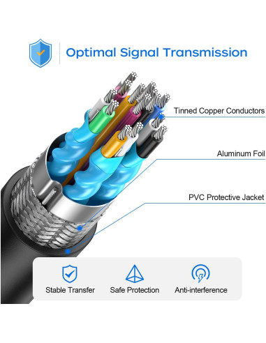 Adaptador Micro HDMI a HDMI QINGLER 1.83m 2 Paquetes
