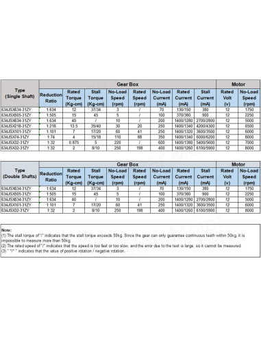 Motor de Engranaje Eléctrico Greartisan 12V 5RPM 15Kg.cm