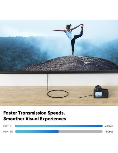 Cable Micro HDMI a HDMI URELEGAN 2.4M 8K 60Hz 48Gbps