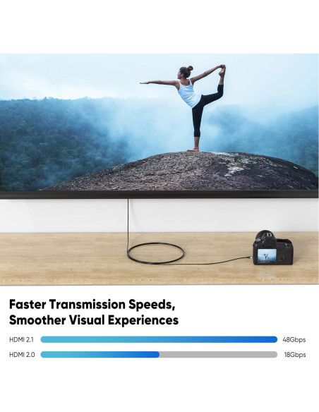 Cable Micro HDMI a HDMI URELEGAN 2.4M 8K 60Hz 48Gbps