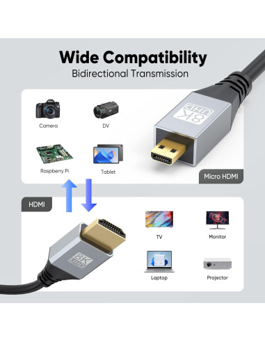 Cable Micro HDMI a HDMI URELEGAN 2.4M 8K 60Hz 48Gbps