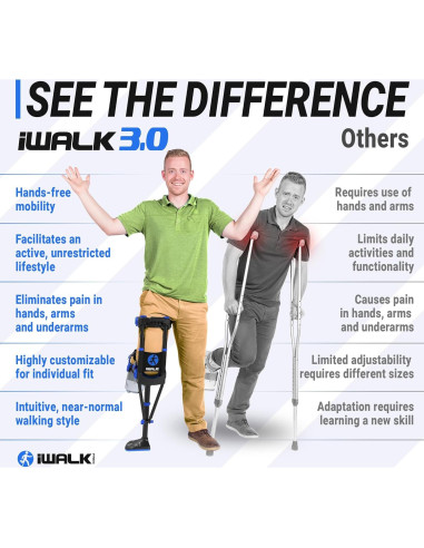 Muleta de Rodilla Sin Manos iWALK3.0 - Alternativa a Muletas