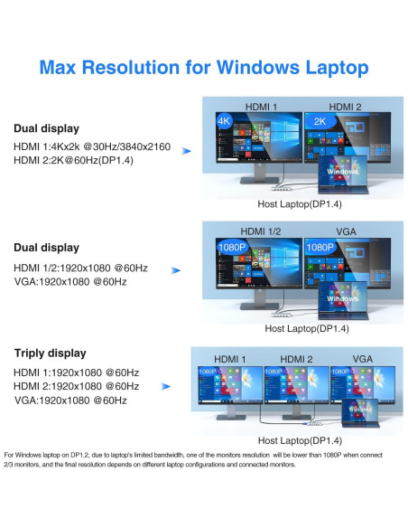 Estación de Acoplamiento USB C 14 en 1 ABIWAZY Plata