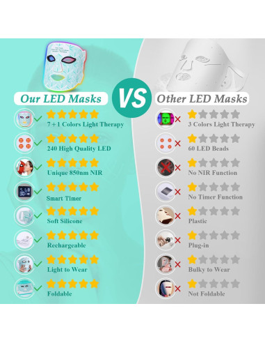 Máscara de Terapia de Luz LED Biuufish 7 Colores Antienvejecimiento