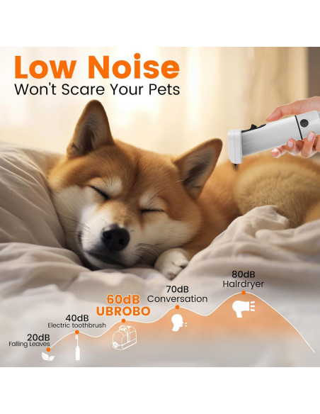 Aspiradora Acicalamiento Mascotas ubrobo PG10 12000Pa Bajo Ruido