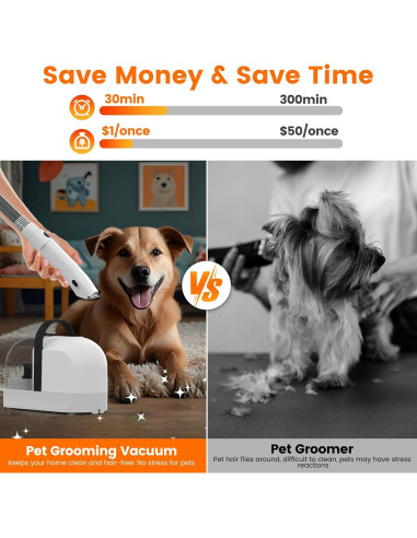 Aspiradora Acicalamiento Mascotas ubrobo PG10 12000Pa Bajo Ruido