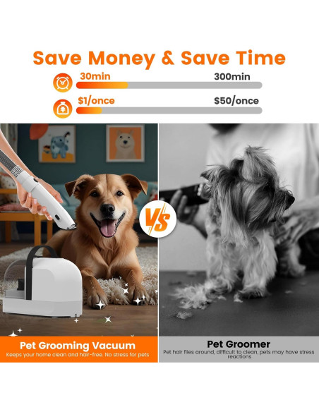 Aspiradora Acicalamiento Mascotas ubrobo PG10 12000Pa Bajo Ruido