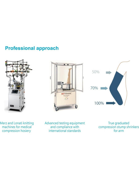 Reductor de muñón protésico JianiMed L/XL - Compresión 20-30 mmHg