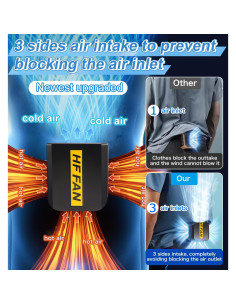 Ventilador de Cintura PANGTIKU 10000mAh 4 Velocidades Portátil 2