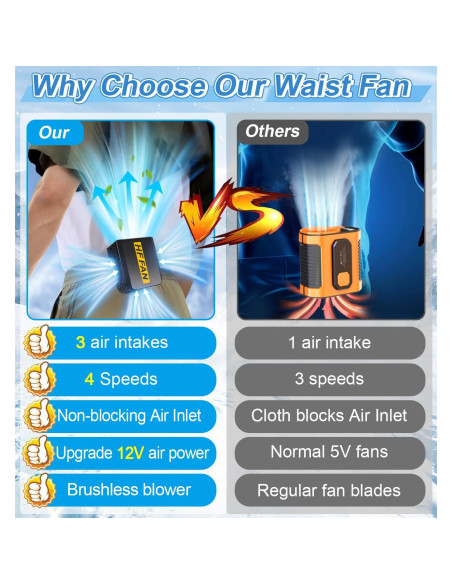 Ventilador de Cintura PANGTIKU 10000mAh 4 Velocidades Portátil