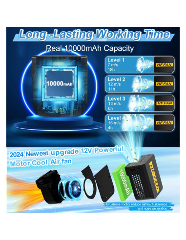 Ventilador de Cintura PANGTIKU 10000mAh 4 Velocidades Portátil