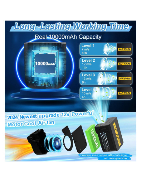 Ventilador de Cintura PANGTIKU 10000mAh 4 Velocidades Portátil