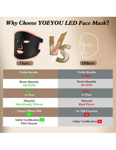 Máscara de Luz LED YOEYOU para Terapia Facial 4 Ondas 850nm