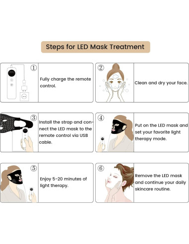 Máscara de Luz LED YOEYOU para Terapia Facial 4 Ondas 850nm