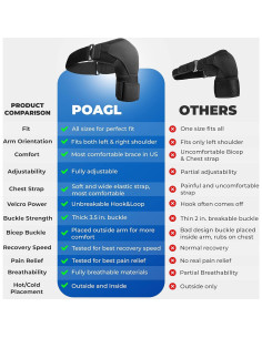 Faja para Hombro POAGL X-Pequeña Negra - Alivio Dolor Manguito Rotador 2