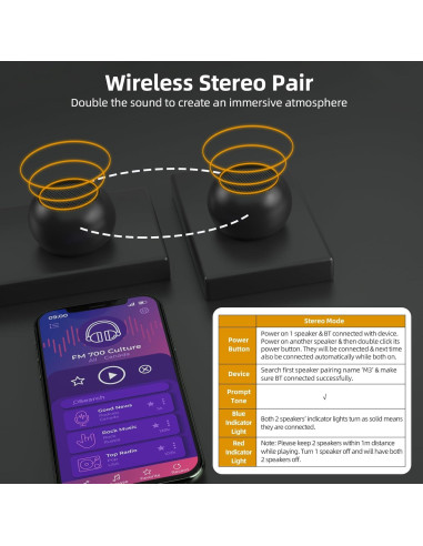 2 Pack Altavoces Mini Portátiles AUKSKY Bluetooth Inalámbricos