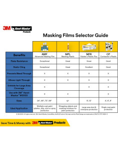 Plástico de Enmascarar 3M Hand-Masker 30.48 cm x 109.73 m 2