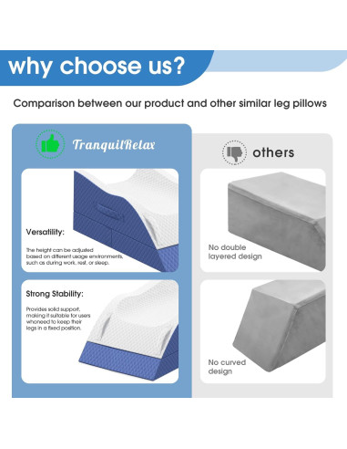 Cojín Elevador de Piernas TranquilRelax Doble Azul Espuma Viscoelástica