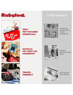 Kit de Primeros Auxilios para Perros Rubyloo 39 Piezas Viaje 2