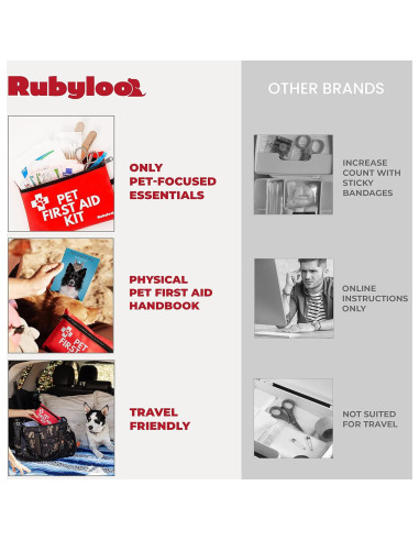 Kit de Primeros Auxilios para Perros Rubyloo 39 Piezas Viaje