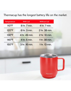 Taza Térmica Inteligente Thermacup 12oz Rojo Cereza 2