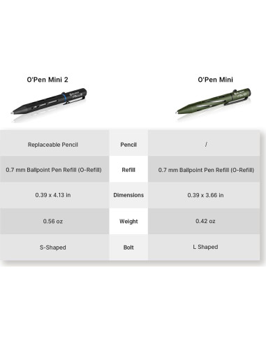 Bolígrafo y Lápiz 2 en 1 OLIGHT O'Pen Mini 2 Negro