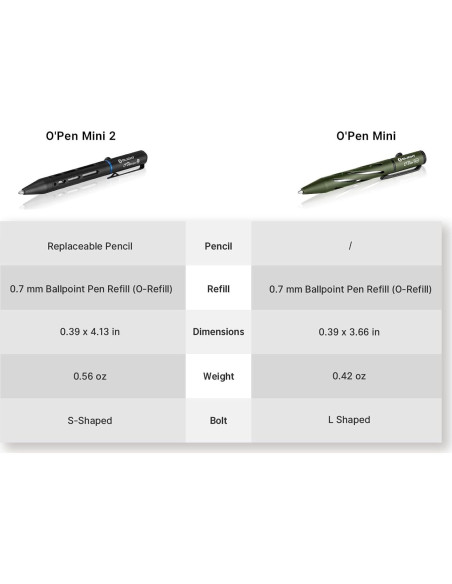 Bolígrafo y Lápiz 2 en 1 OLIGHT O'Pen Mini 2 Negro