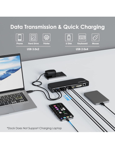 Estación de Acoplamiento USB WAVLINK Doble Monitor HDMI DVI