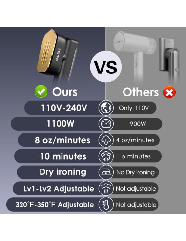 Vaporizador de Viaje FEPPO 1100W Mini Portátil 2 en 1