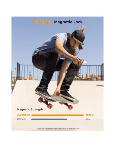 Soporte Magnético para iPhone MagSafe SUPERONE 4-en-1 Negro