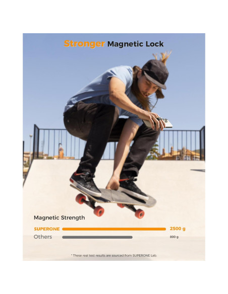 Soporte Magnético para iPhone MagSafe SUPERONE 4-en-1 Negro