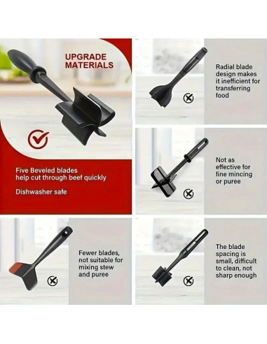 Picador de Carne CUNSENR Resistente al Calor 221C - Utensilio de Cocina