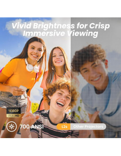 Proyector Yaber L2s 1080P WiFi 6 Bluetooth 700 ANSI Lumens 2