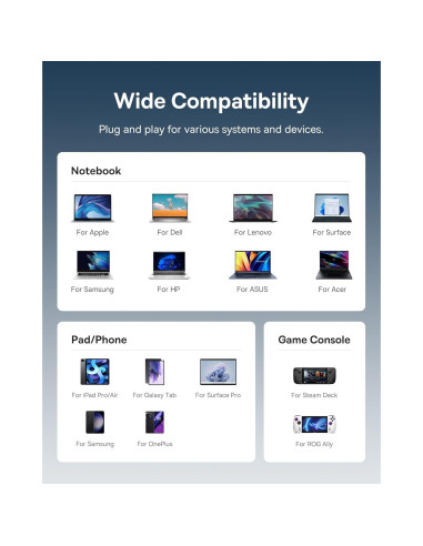 Baseus Hub USB-C 7 en 1 con HDMI 4K, 100W PD, 3 USB-A