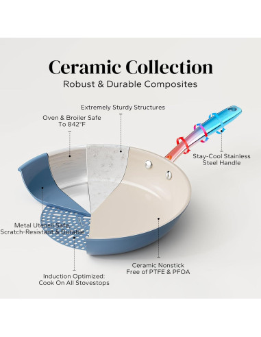 Sartén Antiadherente de Cerámica Redchef 20.32 cm Azul