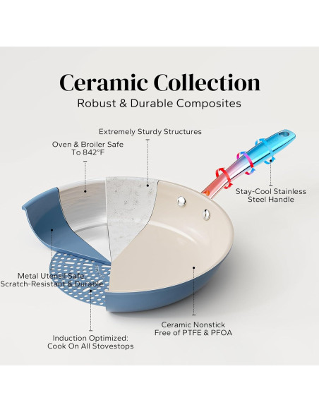 Sartén Antiadherente de Cerámica Redchef 20.32 cm Azul