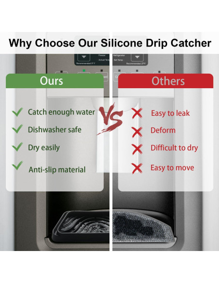 Bandeja de Goteo de Silicona FARIRICAJON 2 Piezas 20.8x7.9cm