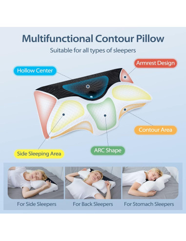 Almohada Ortopédica HOMCA de Espuma Viscoelástica 61x30.5cm