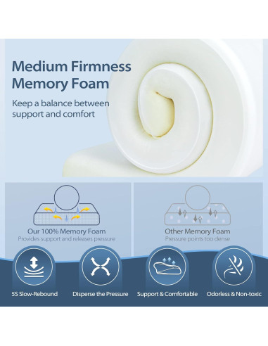 Almohada Ortopédica HOMCA de Espuma Viscoelástica 61x30.5cm