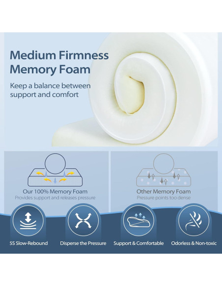 Almohada Ortopédica HOMCA de Espuma Viscoelástica 61x30.5cm