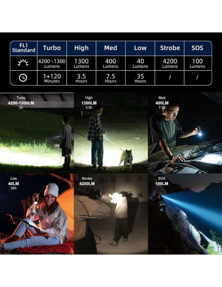 Linterna táctica recargable WUBEN T70 4200 lúmenes IP68