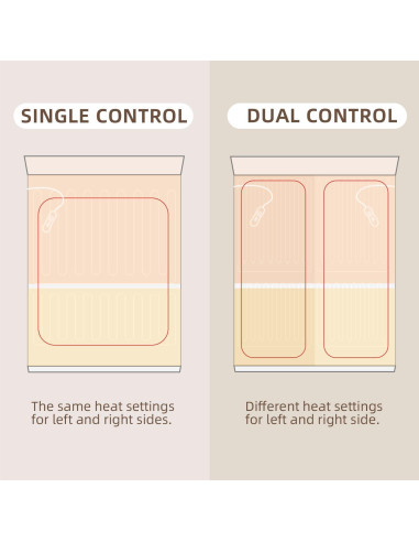Almohadilla Calefaccionada Bwarm Individual 99x191 cm 9 Niveles