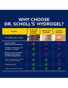 Cojines para Juanetes Dr. Scholl's Hidrogel 5 Unidades 2