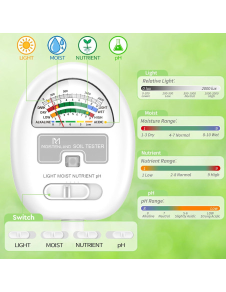 Medidor de Humedad del Suelo 4-en-1 Moistenland P403W