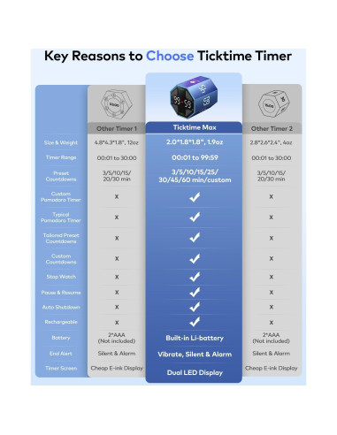 Temporizador Pomodoro Ticktime Azul, 7 Modos, Silencioso y Recargable