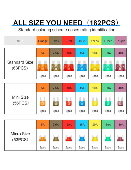 Kit de Fusibles Automotrices 182 Piezas Cooclensportey