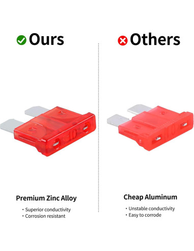 Kit de Fusibles Automotrices 182 Piezas Cooclensportey